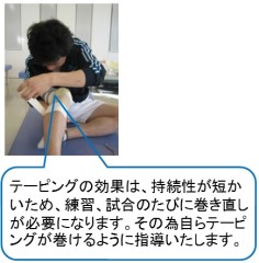 テーピング自主的